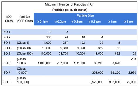 cnc machine room|class c cleanroom requirements.